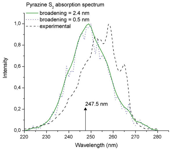 Example of spectrum